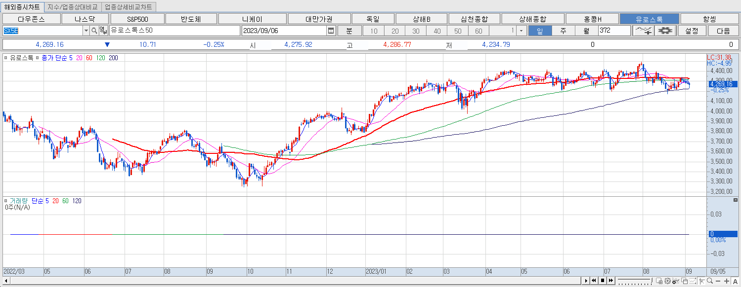 9.6 유로스톡 마감