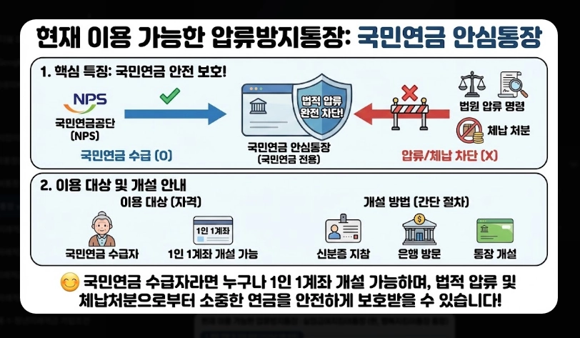 일반통장 vs 압류방지통장 차이 보호 금액 및 개설 조건 비교표 (2026년)