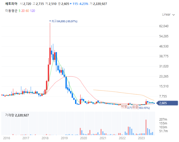 대마관련주대장주수혜주_세토피아
