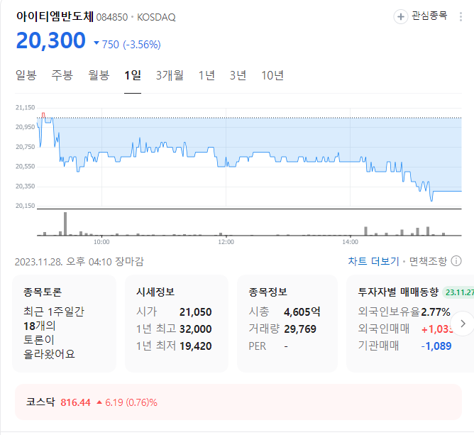 아이티엠반도체 주가