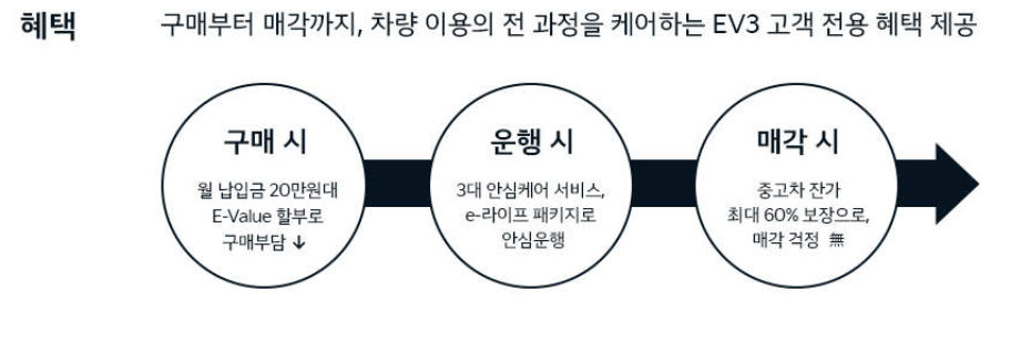 EV3 구매 혜택 사전 사후 안내