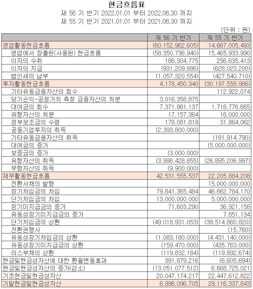 코스모신소재 - 현금흐름표