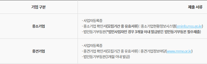 중소기업-중견기업-제출서류-표