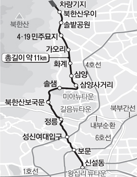 우이신설선