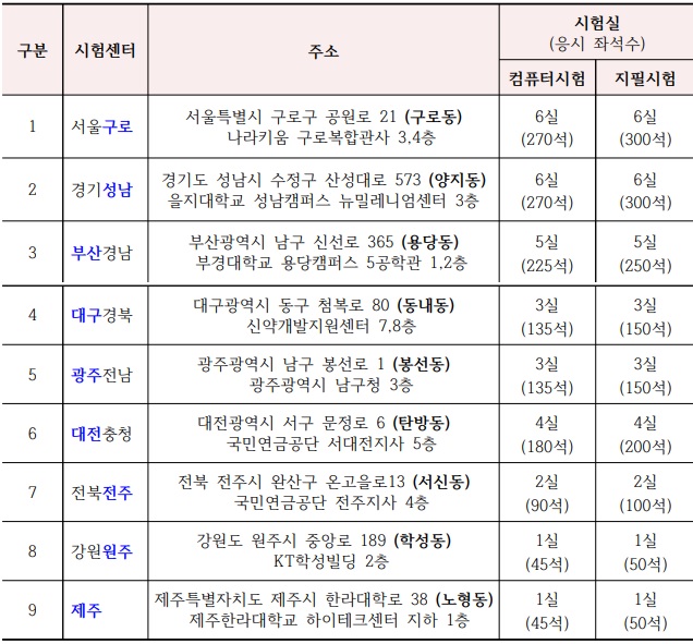 시험시간-시험장소