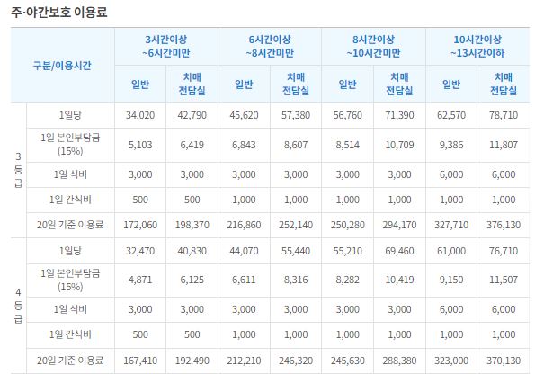 서울 요양원 추천 서울 근교 요양원 포함 BEST 10 (A등급 이상) 