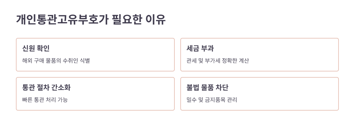 개인통관고유부호란?