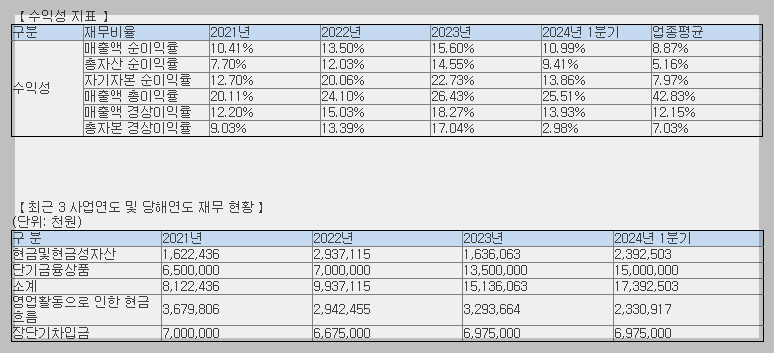 티디에스팜 재무 현황