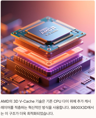AMD X3D 시리즈의 혁신 - 3D V-Cache 기술 섹션 이미지