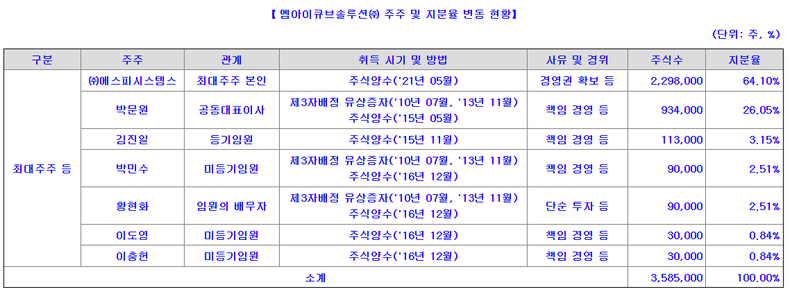 엠아이큐브솔루션 공모주 수요예측(상장일, 사업내용 및 시장전망)