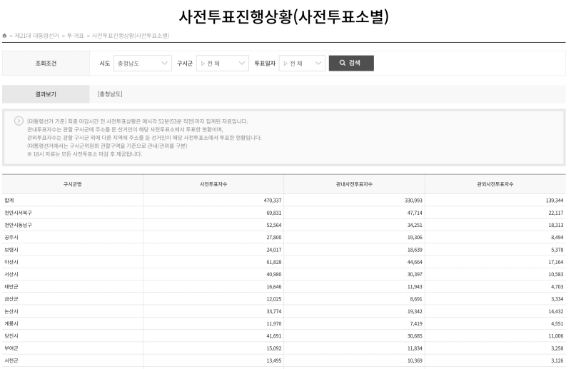 21대 대통령선거 투표율