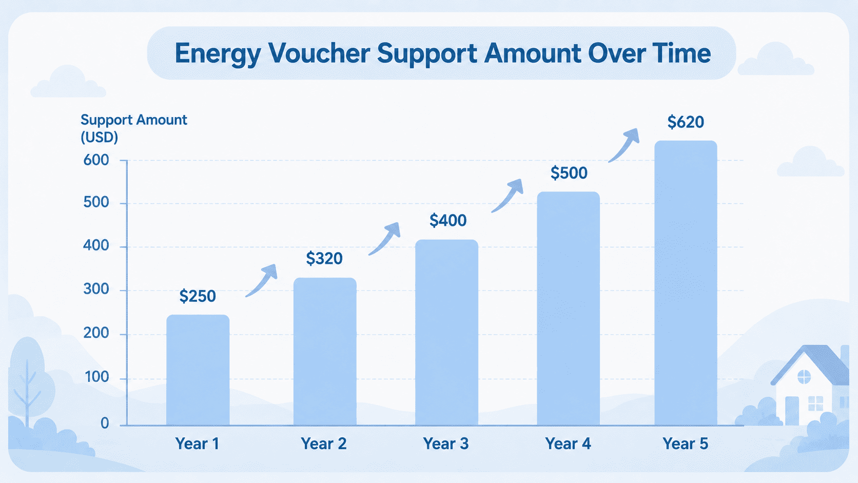 에너지바우처 지원금액