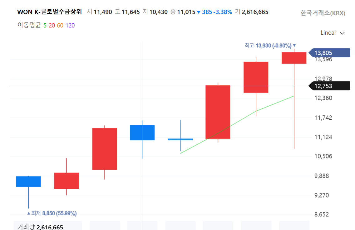 WON K-글로벌수급상위 외국인 순매수 추종