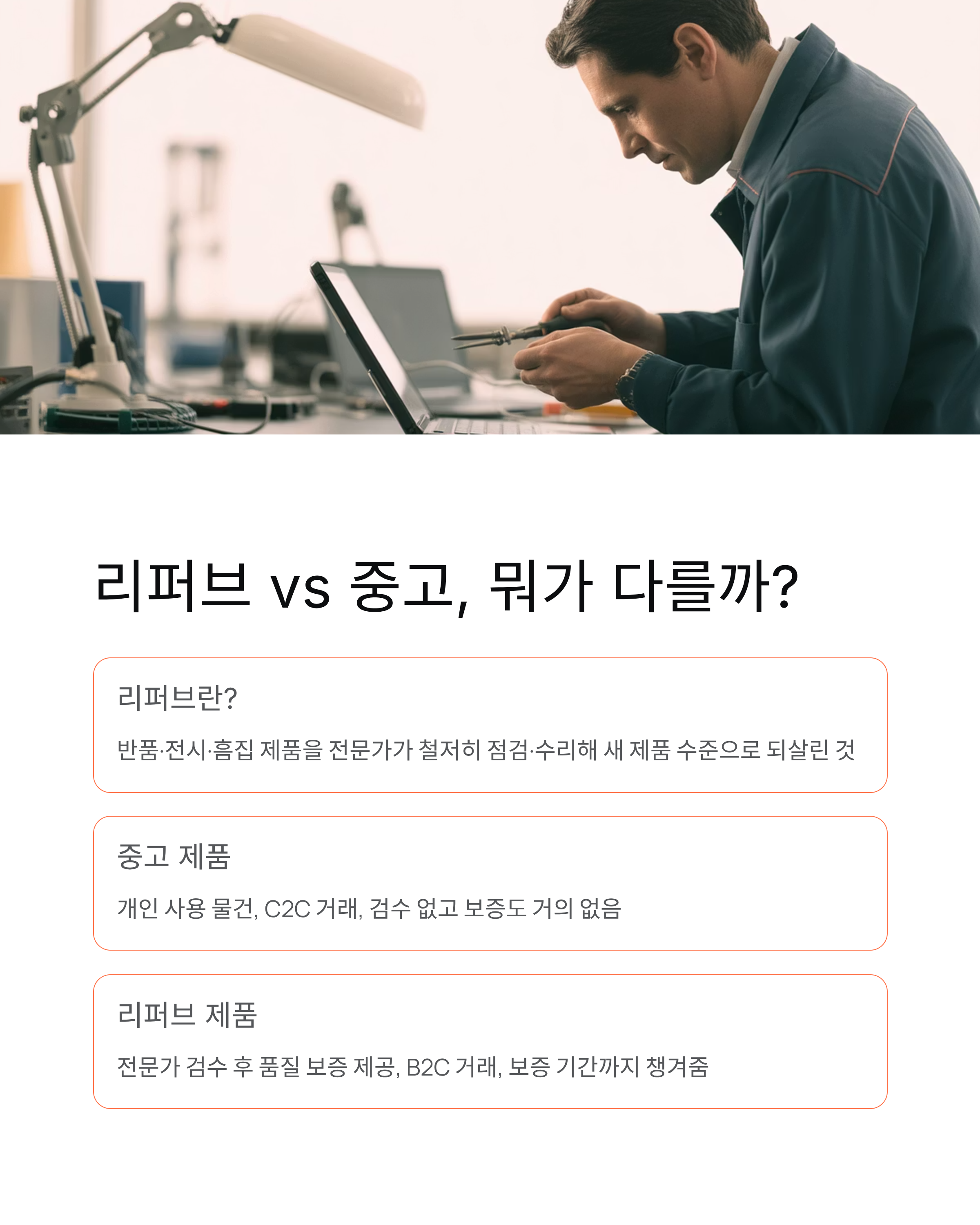 리퍼브 마켓 2025 가이드: