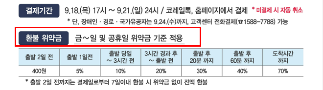 위약금기준