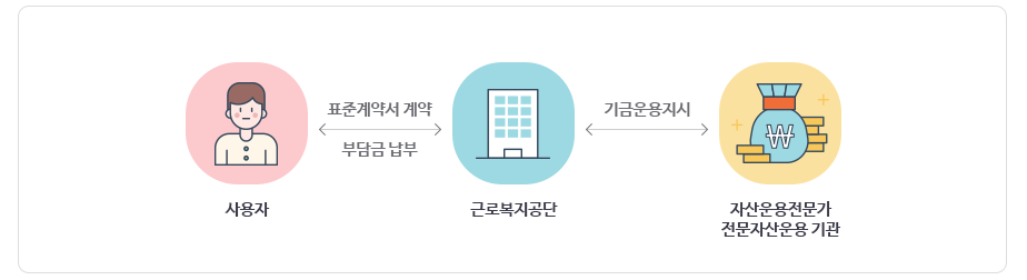 푸른씨앗 홈페이지