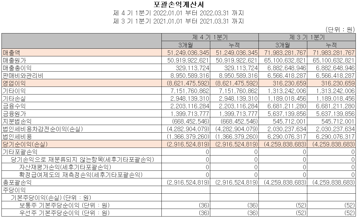 두산퓨얼셀 - 손익계산서