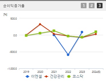 이엔셀 주가 순이익증가율 (0902)