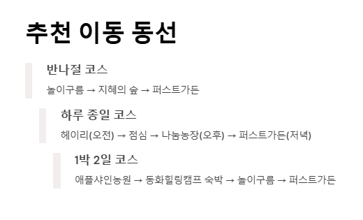 파주 아이와 함께 가볼만한 곳