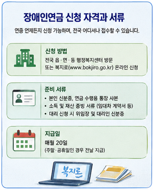 "3급 단일 장애인도 월 43만 9,700원 받나?" - 장애인연금 올해 달라지는 점 핵심 분석 (2026년 최신)