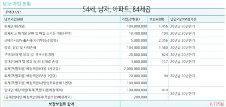 임대인 배상책임보험 총정리