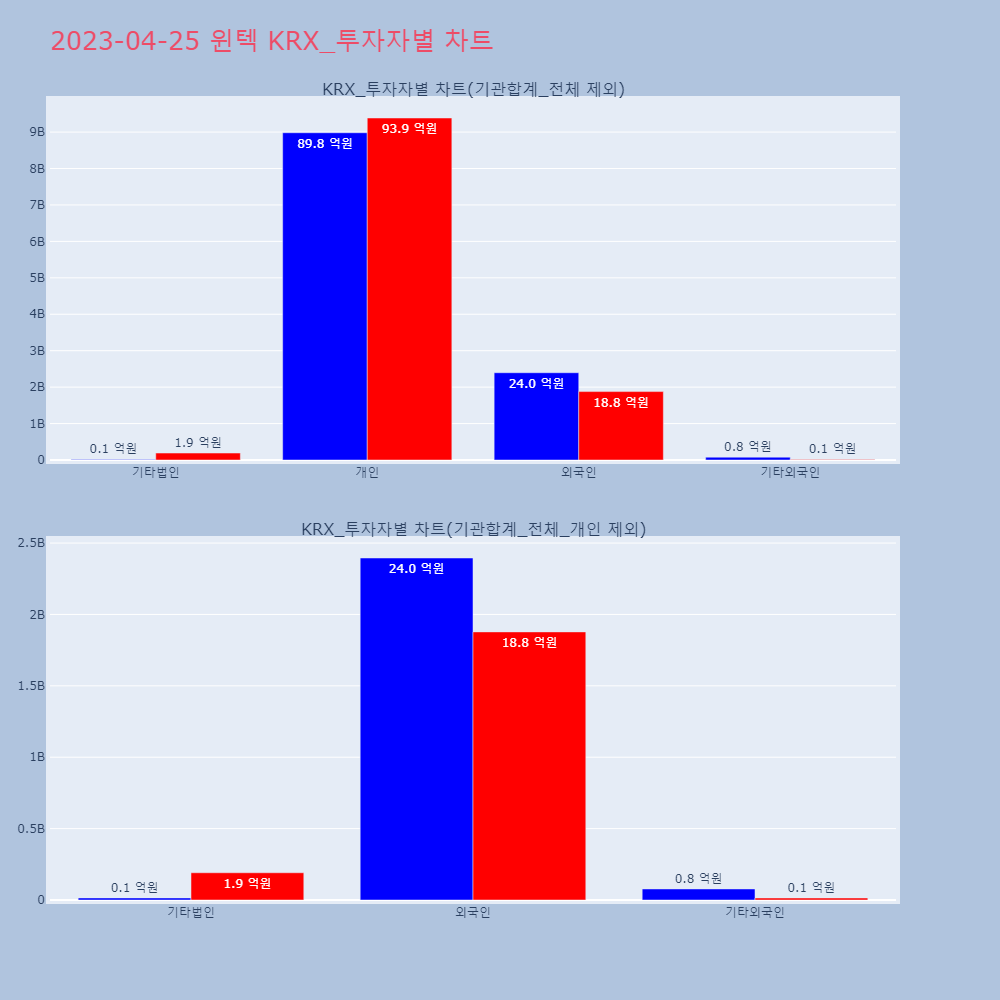 윈텍_KRX_투자자별_차트