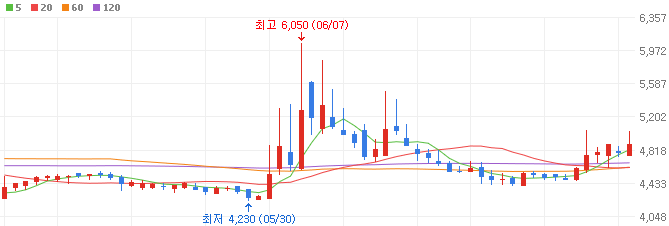 재건-관련주-서암기계공업-주가