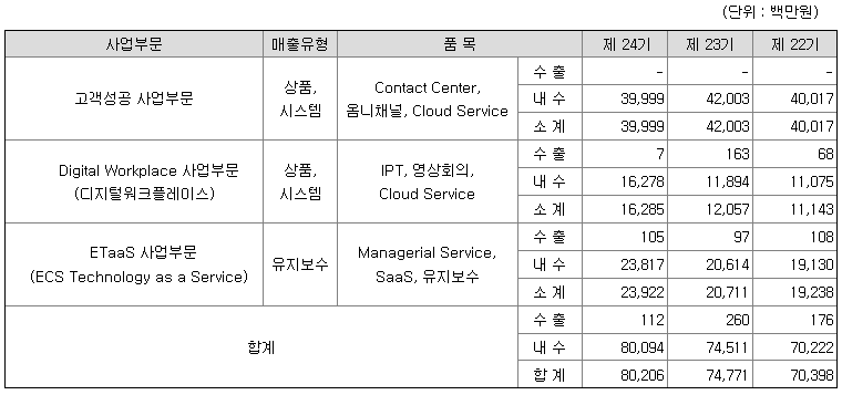 이씨에스 주가전망 및 사업 - 디지털워크플레이스