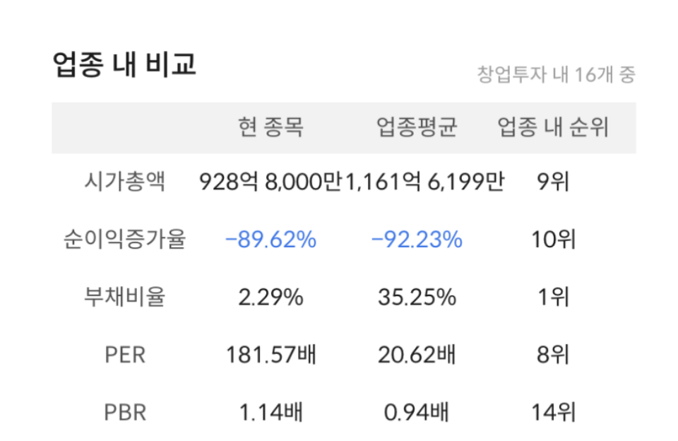 업계 내 비교