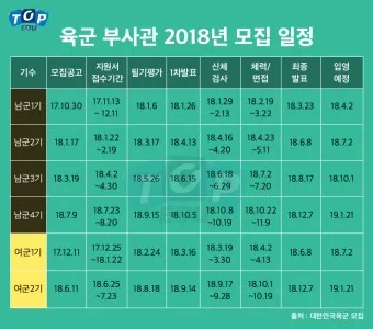 육군 병장 월급 봉급 2024년_12
