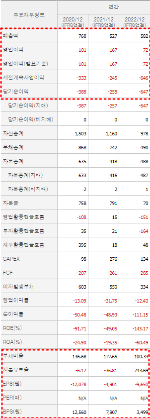 다이나믹디자인 재무제표