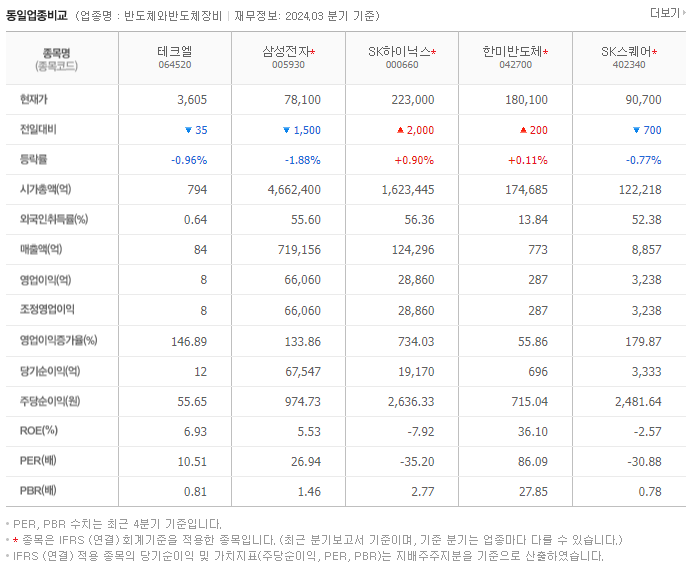 테크엘_동종업비교자료