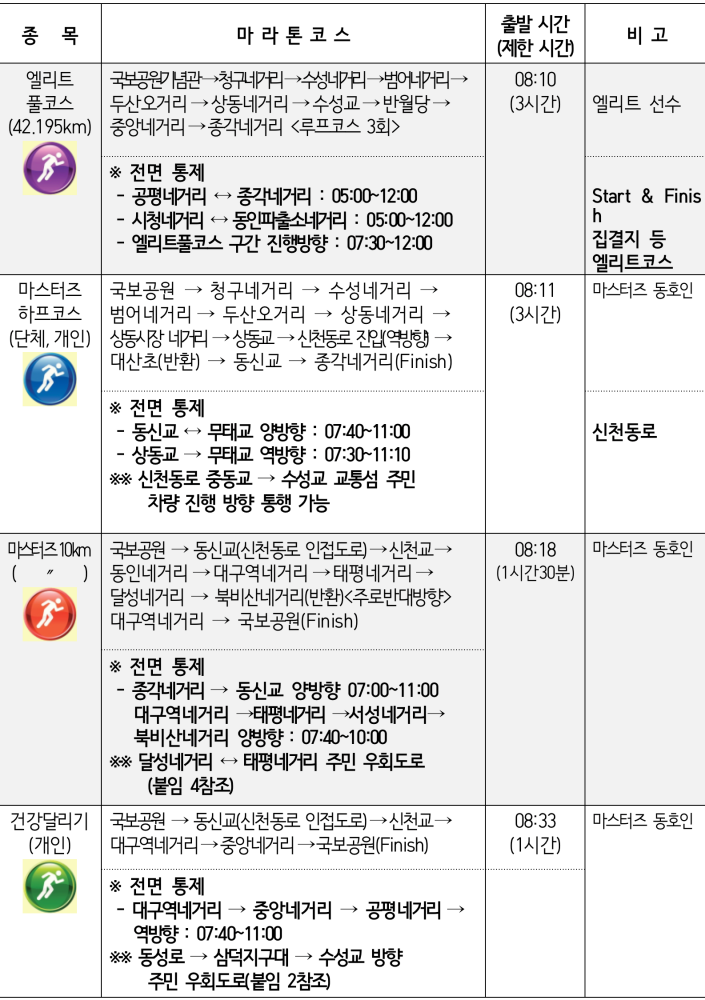 마라톤 코스 및 주요 구간별 통제시간