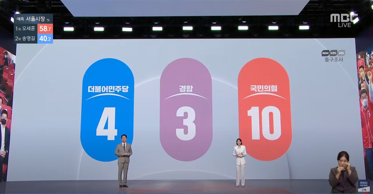 6.1 지방선거 출구조사 결과 입니다 사전투표 포함 - 6.1 지방선거 출구조사 결과는 - 시도지사 선거 결과는 6.1 지방선거 출구조사 결과 입니다 사전투표 포함 - 6.1 지방선거 출구조사 결과는 - 시도지사 선거 결과는