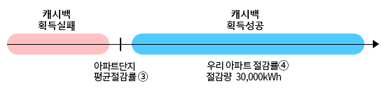 홈페이지 한전에너지캐쉬백 이미지입니다.