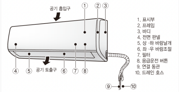캐리어 에어컨 청소 포인트
