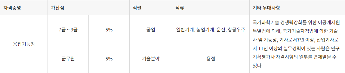 우대사항