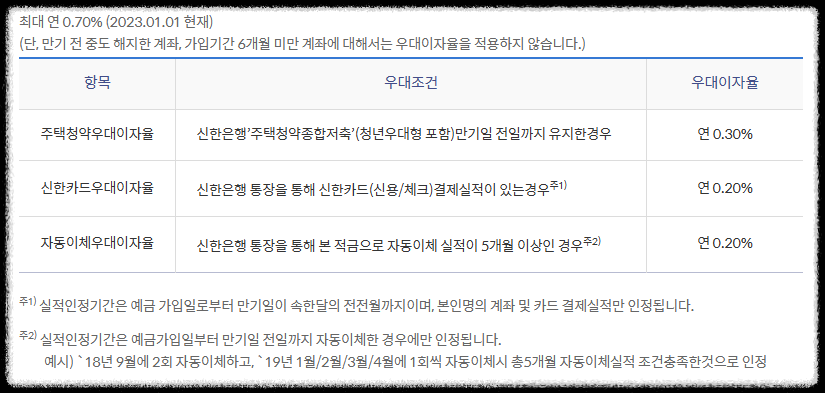 장병내일준비적금