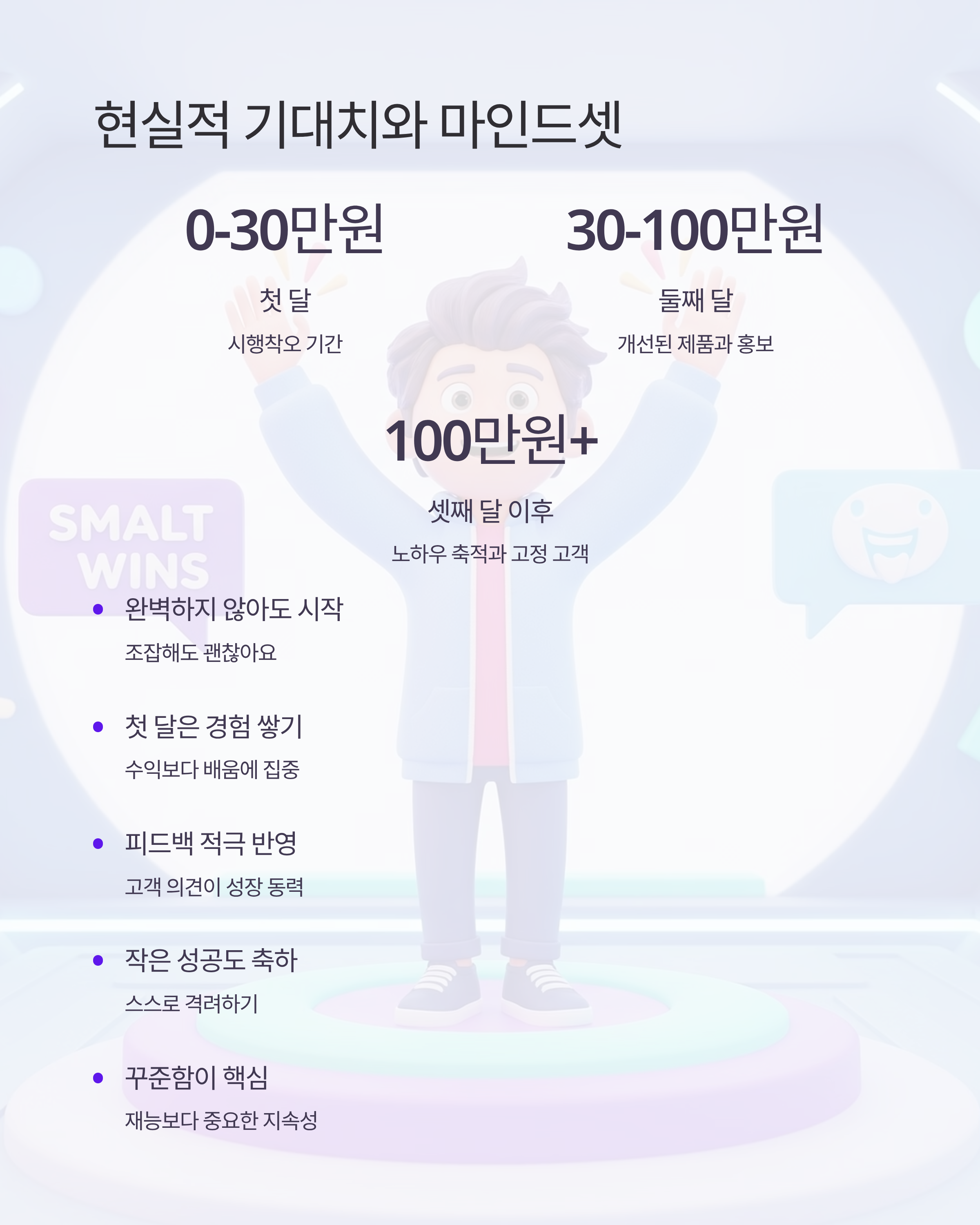 AI 마이크로 제품으로 벌기
