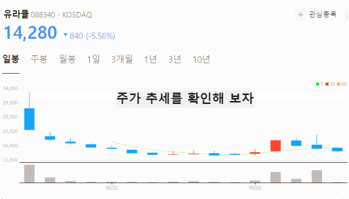 토큰증권 STO 관련주 테마주 수혜주 TOP7