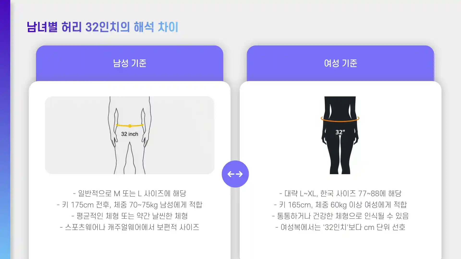 허리 32인치 몇cm