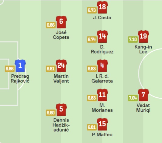 라리가 34라운드 이강인 마요르카 카디스전 예상 선발 라인업