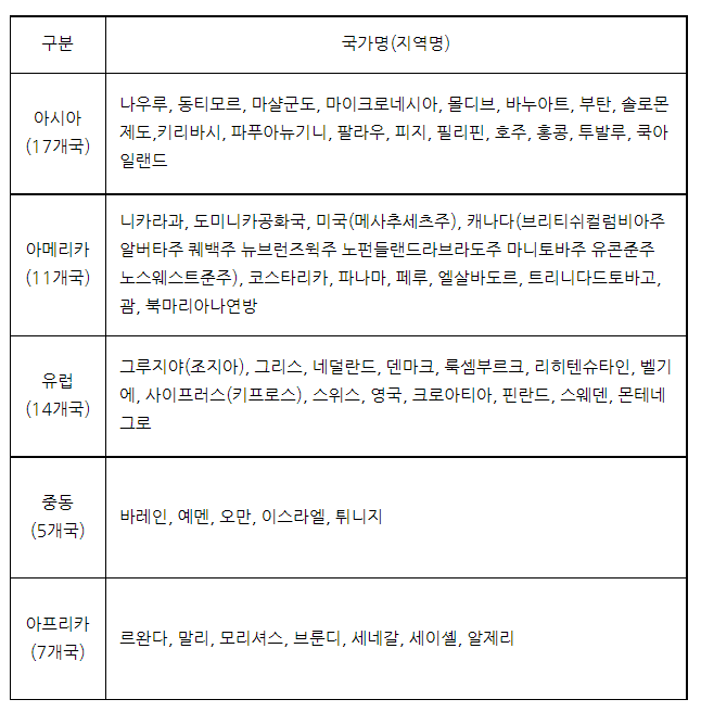 영문운전면허증 발급