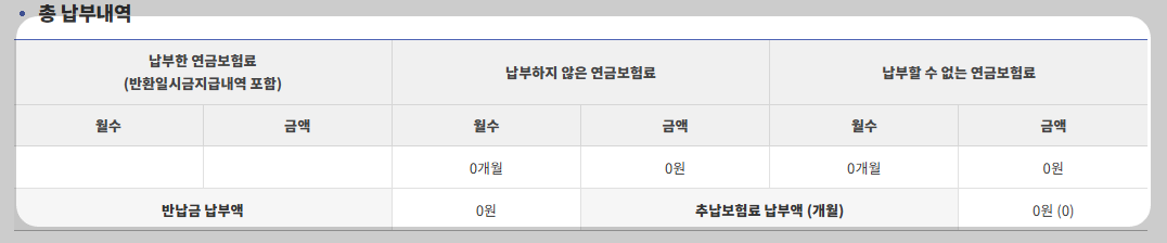 국민연금 예상 수령액