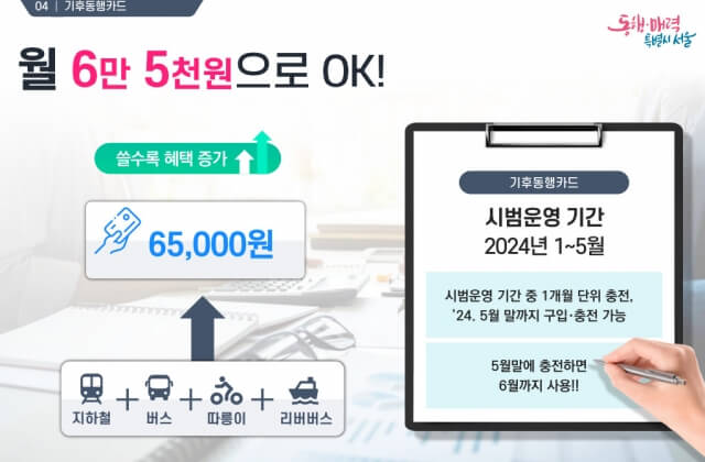 서울시 기후동행카드