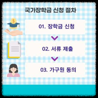 국가장학금 소득구간 확인 및 신청 절차 총정리