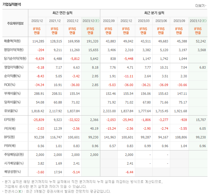 두산_실적자료
