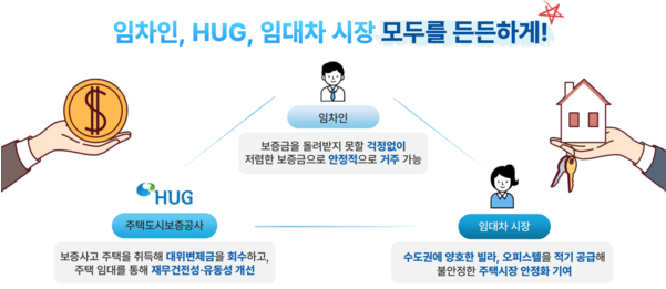 HUG 든든전세주택,든든전세주택 신청 방법,든든전세주택 후기,든든전세주택 자격 조건,전세사기예방,임대보증금,공공임대주택