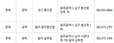 광주 남구 문화누리카드 사용처