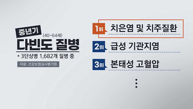 🧬 중장년기 3대 질병! 당뇨병&middot;고혈압&middot;신장질환 예방법 총정리